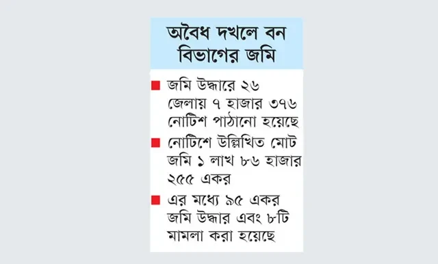 দখলদার উচ্ছেদে ধারাবাহিক অভিযানের নির্দেশনা